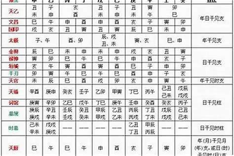 八字 天德 月德|八字论天德月德贵人